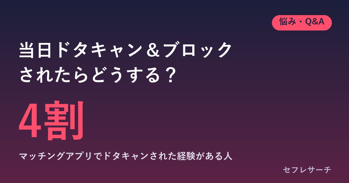 マッチングアプリで当日ドタキャン＆ブロックされた時にやること｜4割が経験、相手の本音と次に防ぐ方法